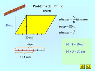 50 cm
Problema del 1° tipo
h = 5 parti
b = 8 parti
?
80
.
8
5
della
=
=
=
altezza
base
basealtezza
cm
80 : 8 = 10 cm
10 x 5 = 50 cm
80 cm
diretto
 
