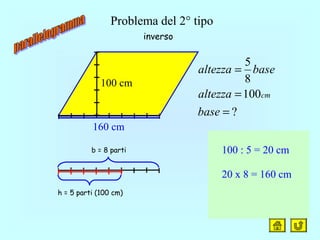 Problema del 2° tipo
h = 5 parti (100 cm)
b = 8 parti
?
100
8
5
=
=
=
base
altezza
basealtezza
cm
100 : 5 = 20 cm
20 x 8 = 160 cm
100 cm
inverso
160 cm
 