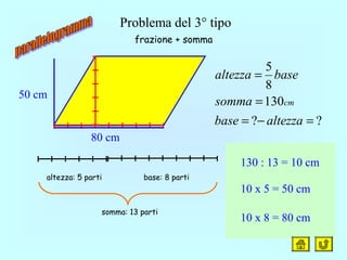 Problema del 3° tipo
altezza: 5 parti base: 8 parti
somma: 13 parti
??
130
8
5
=−=
=
=
altezzabase
somma
basealtezza
cm
130 : 13 = 10 cm
10 x 5 = 50 cm
10 x 8 = 80 cm
50 cm
frazione + somma
80 cm
 