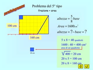 Problema del 5° tipo
??
2
1600
8
5
=−=
=
=
basealtezza
Area
basealtezza
cm
5 x 8 = 40 quadretti
1600 : 40 = 400 cm2
area di un quadretto
frazione + area
400 = 20 cm20 cm
20 x 5 = 100 cm
20 x 8 = 160 cm
100 cm
160 cm
 