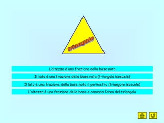 L’altezza è una frazione della base nota
Il lato è una frazione della base nota (triangolo isoscele)
Il lato è una frazione della base noto il perimetro (triangolo isoscele)
L’altezza è una frazione della base e conosco l’area del triangolo
 