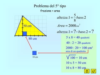 ?? 2.1.
2000
2.
8
5
1.
2
=−=
=
=
basealtezza
Area
basealtezza
cm
5 x 8 = 40 quadretti
2000 : 20 = 100 cm2
area di un quadretto
100 = 10 cm10 cm
10 x 5 = 50 cm
10 x 8 = 80 cm
40 : 2 = 20 quadretti
Problema del 5° tipo
frazione + area
50 cm
80 cm
 