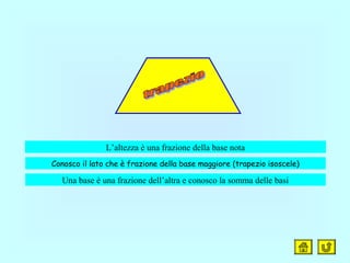 L’altezza è una frazione della base nota
Conosco il lato che è frazione della base maggiore (trapezio isoscele)
Una base è una frazione dell’altra e conosco la somma delle basi
 