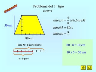 h = 5 parti
base M = 8 parti (80cm)
?
80
.
8
5
della
=
=
=
altezza
baseM
baseMaltezza
cm
80 : 8 = 10 cm
10 x 5 = 50 cm
80 cm
50 cm
diretto
Problema del 1° tipo
 