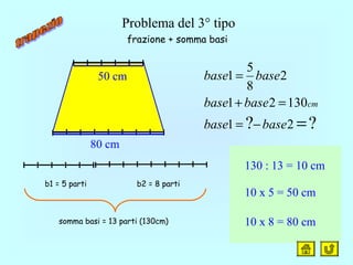 Problema del 3° tipo
b1 = 5 parti b2 = 8 parti
somma basi = 13 parti (130cm)
?? 21
13021
2
8
5
1
=−=
=+
=
basebase
basebase
basebase
cm
130 : 13 = 10 cm
10 x 5 = 50 cm
10 x 8 = 80 cm
80 cm
frazione + somma basi
50 cm
 