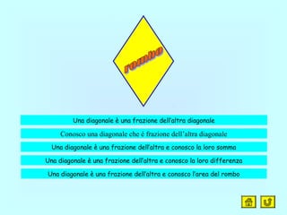 Una diagonale è una frazione dell’altra diagonale
Conosco una diagonale che è frazione dell’altra diagonale
Una diagonale è una frazione dell’altra e conosco la loro somma
Una diagonale è una frazione dell’altra e conosco la loro differenza
Una diagonale è una frazione dell’altra e conosco l’area del rombo
 