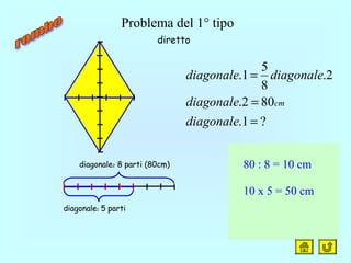Problema del 1° tipo
diagonale1 5 parti
diagonale2 8 parti (80cm)
?1.
802.
2.
8
5
1.
=
=
=
diagonale
diagonale
diagonalediagonale
cm
80 : 8 = 10 cm
10 x 5 = 50 cm
diretto
 