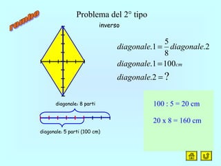 Problema del 2° tipo
diagonale1 5 parti (100 cm)
diagonale2 8 parti
?2.
1001.
2.
8
5
1.
=
=
=
diagonale
diagonale
diagonalediagonale
cm
100 : 5 = 20 cm
20 x 8 = 160 cm
inverso
 