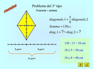 ?? 2.1.
130
2.
8
5
1.
==
=
=
−diagdiag
Somma
diagonalediagonale
cm
Problema del 3° tipo
frazione + somma
5 parti 8 parti
13 parti
130 : 13 = 10 cm
10 x 5 = 50 cm
10 x 8 = 80 cm
 