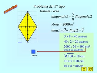 Problema del 5° tipo
?? 2.1.
2000
2.
8
5
1.
2
=−=
=
=
diagdiag
Area
diagonalediagonale
cm
5 x 8 = 40 quadretti
2000 : 20 = 100 cm2
area di un quadretto
frazione + area
100 = 10 cm10 cm
10 x 5 = 50 cm
10 x 8 = 80 cm
40 : 2 = 20 quadretti
 
