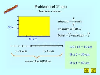 Problema del 3° tipo
h = 5 parti b = 8 parti
somma =13 parti (130cm)
??
130
8
5
=−=
=
=
altezzabase
somma
basealtezza
cm
130 : 13 = 10 cm
10 x 5 = 50 cm
10 x 8 = 80 cm
80 cm
50 cm
frazione + somma
 