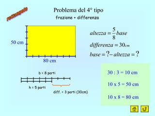 Problema del 4° tipo
h = 5 parti
b = 8 parti
diff. = 3 parti (30cm)
??
30
8
5
=−=
=
=
altezzabase
differenza
basealtezza
cm
30 : 3 = 10 cm
10 x 5 = 50 cm
10 x 8 = 80 cm
80 cm
50 cm
frazione + differenza
 