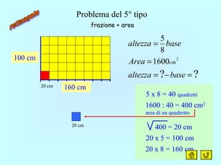 Problema del 5° tipo
??
2
1600
8
5
=−=
=
=
basealtezza
Area
basealtezza
cm
5 x 8 = 40 quadretti
1600 : 40 = 400 cm2
area di un quadretto
8 segm.
frazione + area
400 = 20 cm20 cm
20 cm
20 x 5 = 100 cm
20 x 8 = 160 cm
100 cm
160 cm
 