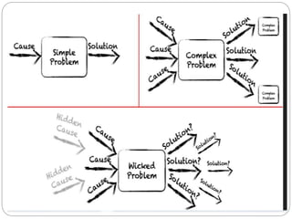 Problem in Psychology and its solution.pptx