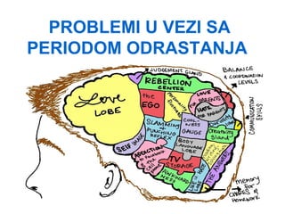 PROBLEMI U VEZI SA
PERIODOM ODRASTANJA
 