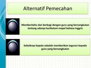 Alternatif Pemecahan

Memberitahu dan berbagi dengan guru yang bersangkutan
   tentang adanya kurikulum mapel bahasa inggris




 Sebaiknya kepala sekolah memberikan teguran kepada
               guru yang bersangkutan
 
