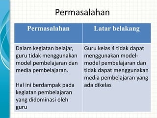 Permasalahan
    Permasalahan             Latar belakang

Dalam kegiatan belajar,   Guru kelas 4 tidak dapat
guru tidak menggunakan    menggunakan model-
model pembelajaran dan    model pembelajaran dan
media pembelajaran.       tidak dapat menggunakan
                          media pembelajaran yang
Hal ini berdampak pada    ada dikelas
kegiatan pembelajaran
yang didominasi oleh
guru
 