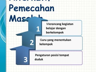 Alternatif
Pemecahan
Masalah           Merancang kegiatan

           1      belajar dengan
                  berkelompok

              Guru yang menentukan
       2      kelompok


           Pengaturan posisi tempat
   3
   3       duduk
 