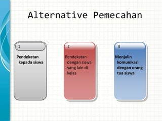 Alternative Pemecahan

1                2               3

Pendekatan      Pendekatan      Menjalin
 kepada siswa    dengan siswa    komunikasi
                 yang lain di    dengan orang
                 kelas           tua siswa
 