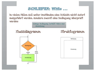 Problemlösung, Algorithmus und grafische Darstellung