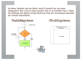 Problemlösung, Algorithmus und grafische Darstellung