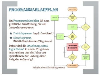 Problemlösung, Algorithmus und grafische Darstellung