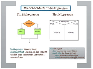 Problemlösung, Algorithmus und grafische Darstellung