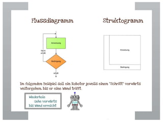 Problemlösung, Algorithmus und grafische Darstellung