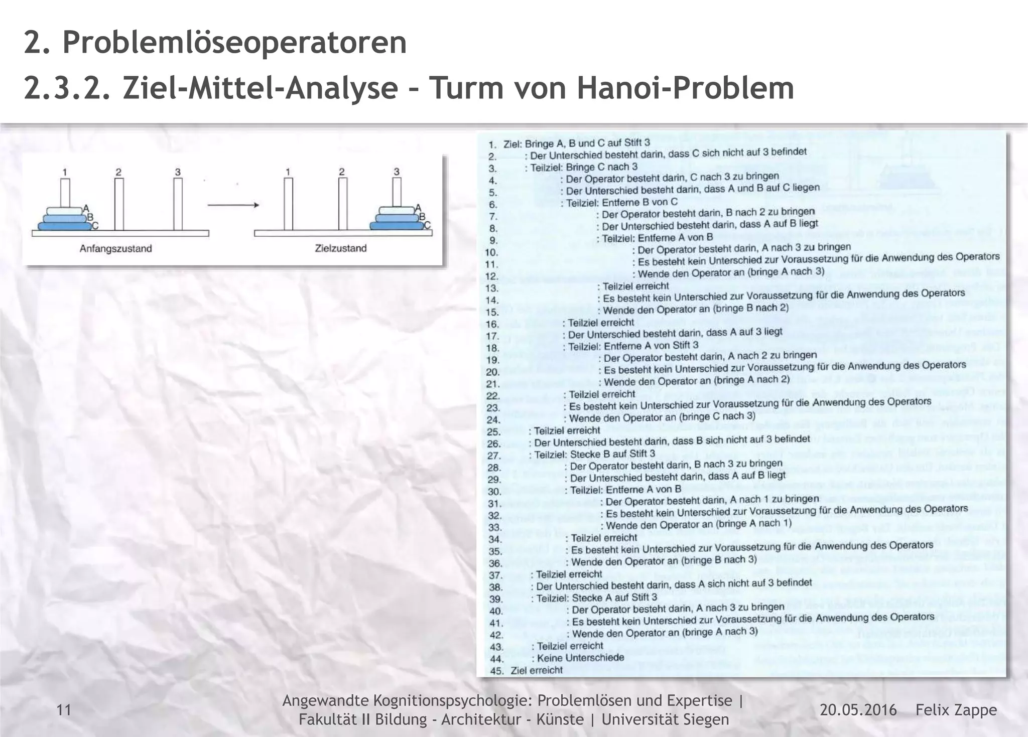 Felix Zappe20.05.2016
Angewandte Kognitionspsychologie: Problemlösen und Expertise |
Fakultät II Bildung - Architektur - Künste | Universität Siegen
Disclaimer
2. Problemlöseoperatoren
2.3.2. Ziel-Mittel-Analyse – Turm von Hanoi-Problem
11
 