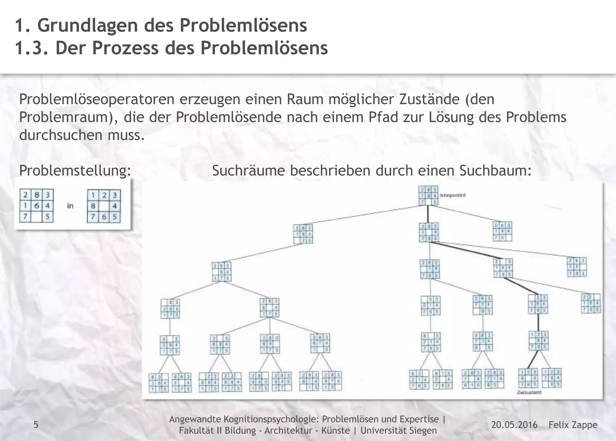 Felix Zappe20.05.2016
Angewandte Kognitionspsychologie: Problemlösen und Expertise |
Fakultät II Bildung - Architektur - Künste | Universität Siegen
Disclaimer
1. Grundlagen des Problemlösens
1.3. Der Prozess des Problemlösens
Problemlöseoperatoren erzeugen einen Raum möglicher Zustände (den
Problemraum), die der Problemlösende nach einem Pfad zur Lösung des Problems
durchsuchen muss.
Problemstellung: Suchräume beschrieben durch einen Suchbaum:
5
 