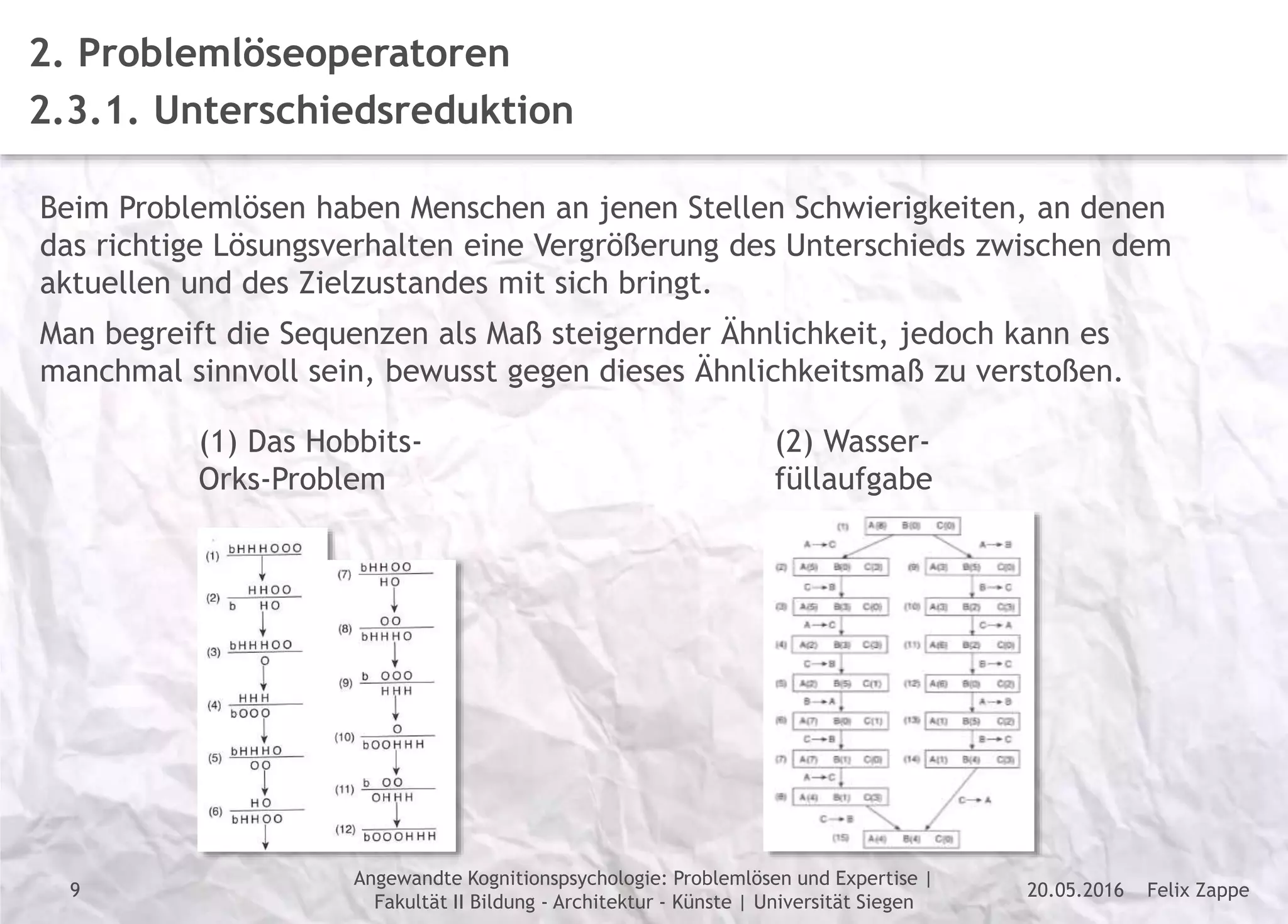 Felix Zappe20.05.2016
Angewandte Kognitionspsychologie: Problemlösen und Expertise |
Fakultät II Bildung - Architektur - Künste | Universität Siegen
Disclaimer
2. Problemlöseoperatoren
2.3.1. Unterschiedsreduktion
Beim Problemlösen haben Menschen an jenen Stellen Schwierigkeiten, an denen
das richtige Lösungsverhalten eine Vergrößerung des Unterschieds zwischen dem
aktuellen und des Zielzustandes mit sich bringt.
Man begreift die Sequenzen als Maß steigernder Ähnlichkeit, jedoch kann es
manchmal sinnvoll sein, bewusst gegen dieses Ähnlichkeitsmaß zu verstoßen.
(1) Das Hobbits-
Orks-Problem
(2) Wasser-
füllaufgabe
9
 