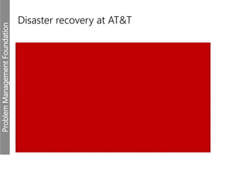 ProblemManagementFoundation
Disaster recovery at AT&T
 