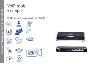 ProblemManagementFoundation
VoIP tools
Example
VoIP services required for CMOC
 