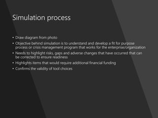 ProblemManagementFoundation
Simulation process
• Draw diagram from photo
• Objective behind simulation is to understand and develop a fit for purpose
process or crisis management program that works for the enterprise/organization
• Needs to highlight risks, gaps and adverse changes that have occurred that can
be corrected to ensure readiness
• Highlights items that would require additional financial funding
• Confirms the validity of tool choices
 