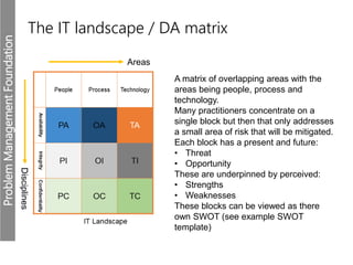 ProblemManagementFoundation
The IT landscape / DA matrix
A matrix of overlapping areas with the
areas being people, process and
technology.
Many practitioners concentrate on a
single block but then that only addresses
a small area of risk that will be mitigated.
Each block has a present and future:
• Threat
• Opportunity
These are underpinned by perceived:
• Strengths
• Weaknesses
These blocks can be viewed as there
own SWOT (see example SWOT
template)
Areas
Disciplines
 