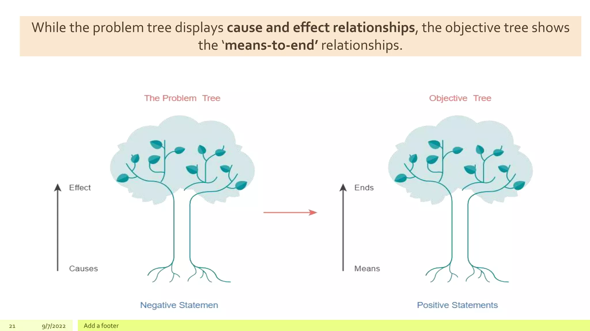 Problem & Objective Tree.pptx image.
