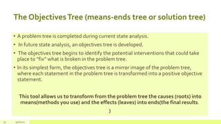 Problem & Objective Tree.pptx