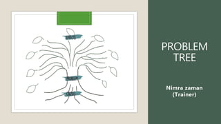 Problem & Objective Tree.pptx