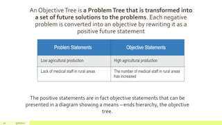 Problem & Objective Tree.pptx