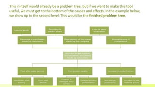 Problem & Objective Tree.pptx