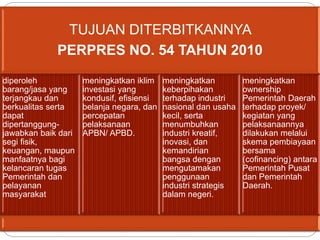 TUJUAN DITERBITKANNYA
PERPRES NO. 54 TAHUN 2010
diperoleh
barang/jasa yang
terjangkau dan
berkualitas serta
dapat
dipertanggung-
jawabkan baik dari
segi fisik,
keuangan, maupun
manfaatnya bagi
kelancaran tugas
Pemerintah dan
pelayanan
masyarakat
meningkatkan iklim
investasi yang
kondusif, efisiensi
belanja negara, dan
percepatan
pelaksanaan
APBN/ APBD.
meningkatkan
keberpihakan
terhadap industri
nasional dan usaha
kecil, serta
menumbuhkan
industri kreatif,
inovasi, dan
kemandirian
bangsa dengan
mengutamakan
penggunaan
industri strategis
dalam negeri.
meningkatkan
ownership
Pemerintah Daerah
terhadap proyek/
kegiatan yang
pelaksanaannya
dilakukan melalui
skema pembiayaan
bersama
(cofinancing) antara
Pemerintah Pusat
dan Pemerintah
Daerah.
 