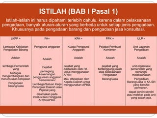 ISTILAH (BAB I Pasal 1)
Istilah-istilah ini harus dipahami terlebih dahulu, karena dalam pelaksanaan
pengadaan, banyak aturan-aturan yang berbeda untuk setiap jenis pengadaan.
Khususnya pada pengadaan barang dan pengadaan jasa konsultasi.
LKPP =
Lembaga Kebijakan
Pengadaan Barang
Adalah
lembaga Pemerintah
yang
bertugas
mengembangkan dan
merumuskan kebijakan
Pengadaan
Barang/Jasa
PA=
Pengguna anggaran
Adalah
Pejabat
pemegang
kewenangan
penggunaan anggaran
Kementerian/
Lembaga/Satuan Kerja
Perangkat Daerah atau
Pejabat yang
disamakan pada
Institusi lain Pengguna
APBN/APBD.
KPA =
Kuasa Pengguna
Anggaran
Adalah
pejabat yang
ditetapkan oleh PA
untuk menggunakan
APBN
atau ditetapkan oleh
Kepala Daerah untuk
menggunakan APBD.
PPK =
Pejabat Pembuat
Komitmen
Adalah
pejabat yang
bertanggung jawab
atas pelaksanaan
Pengadaan
Barang/Jasa
ULP =
Unit Layanan
Pengadaan
Adalah
unit organisasi
pemerintah yang
berfungsi
melaksanakan
Pengadaan
Barang/Jasa di K/L/D/I
yang bersifat
permanen,
dapat berdiri sendiri
atau melekat pada unit
yang sudah ada.
 