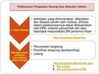 Pelaksanaan Pengadaan Barang/Jasa dilakukan melalui:
1- Swa Kelola
• pekerjaan yang direncanakan, dikerjakan
dan diawasi sendiri oleh institusi, dimana
dalam pelaksanaannya dapat dilaksanakan
oleh PPK, instansi pemerintah lain atau
kelompok masyarakat/LSM penerima hibah
2-
Menggunakan
penyedia
barang/jasa
(pihak ketiga)
• Penunjukan langsung
• Pemilihan langsung (pembanding)
• Lelang
*Alur Pengadaan Barang dan Jasa
1. Alur Lelang
2. Alur Lelang melalui LPSE
*Alur Pengadaan Swakelola
 