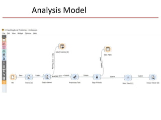 Analysis Model
 