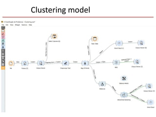 Clustering model
 
