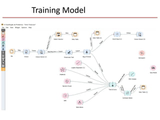 Training Model
 