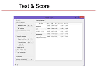 Test & Score
 