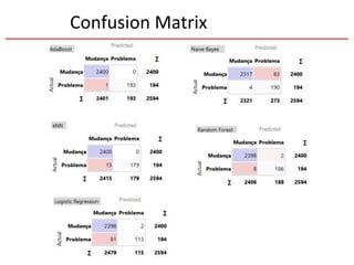 Confusion Matrix
 
