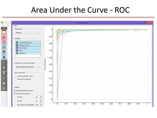 Area Under the Curve - ROC
 