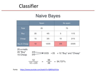 Classifier
https://www.youtube.com/watch?v=Q8l0Vip5YUwFonte:
 